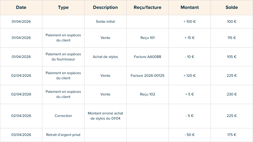 Tabel 1 FR