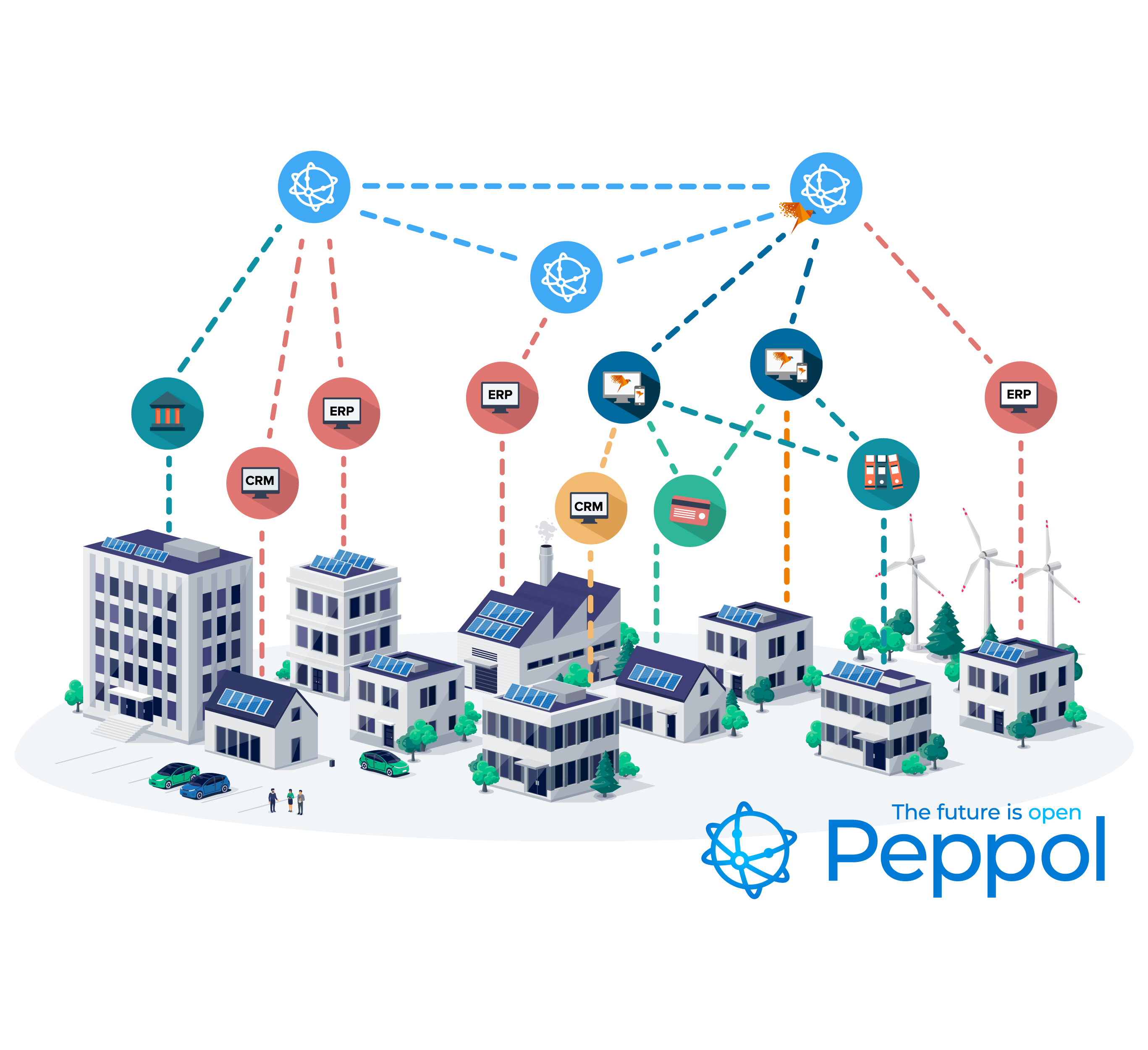 Peppol & E-invoicing Schedule