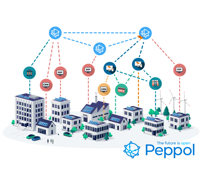 Peppol & E-invoicing Schedule Peppol & E-invoicing Schedule